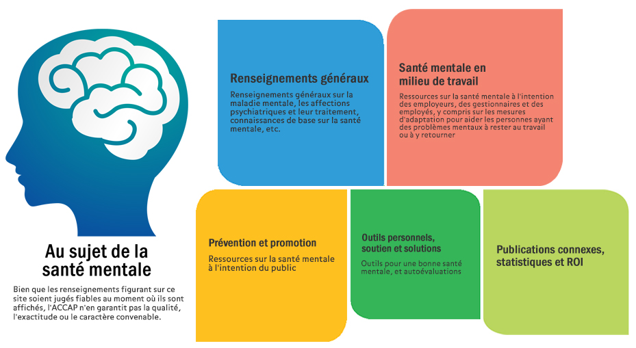 Canadian Life and Health Association  Au sujet de la santé mentale